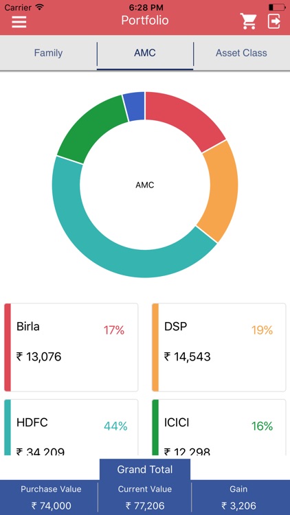 Wealth Creator Advisors