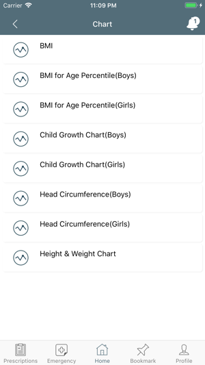 PDM - ITmedicus(圖5)-速報App