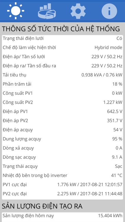 PTmonitor