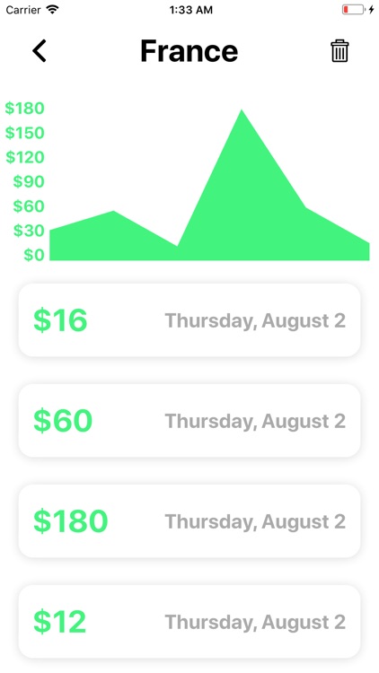 PiggyBank - Saving Goals