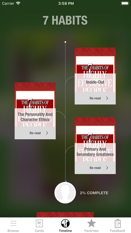 7 Habits By Franklin Covey