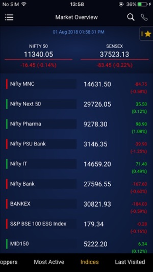 Bansal Wave Mobile Trading APP(圖6)-速報App