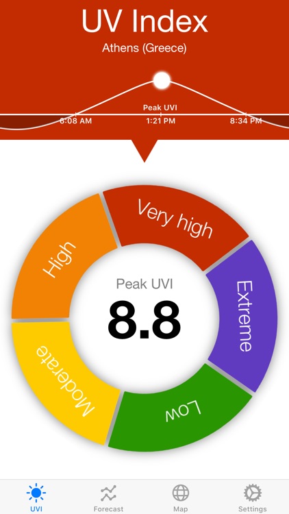 UV Index Widget - Worldwide