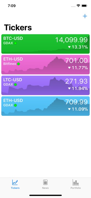 CoinWatch - Crypto Dashboard