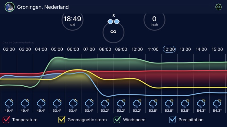 Advisory Weather