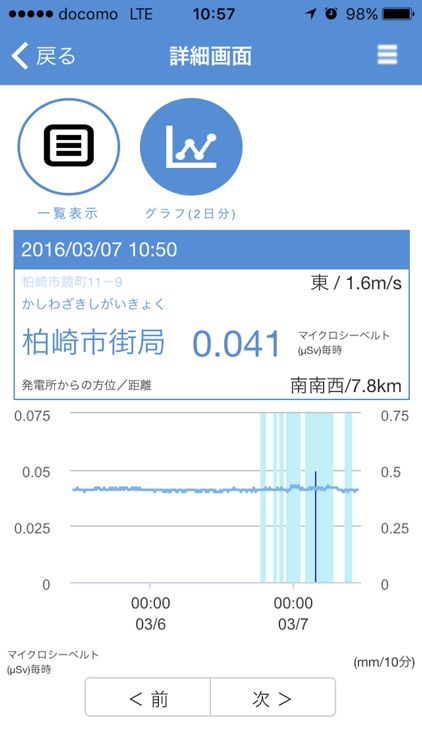 新潟放射線監視情報