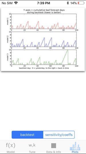 MarketVectorAutoRegressionCPU(圖4)-速報App