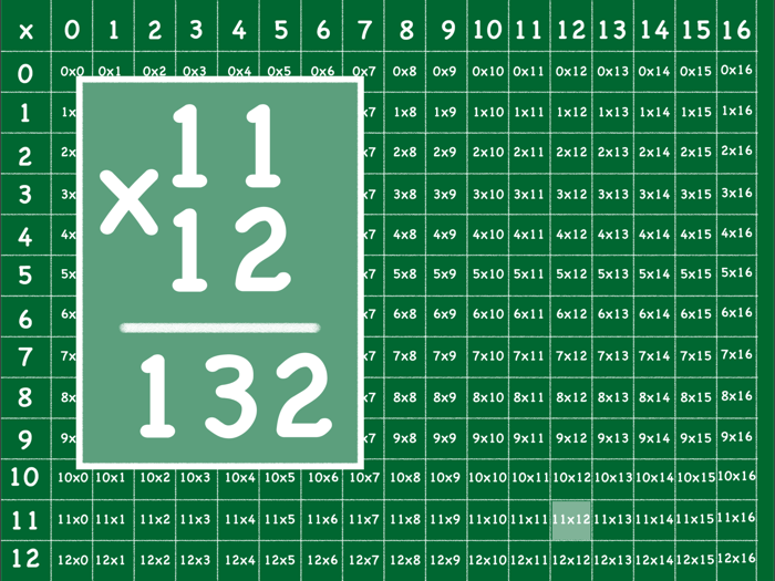 Times Table Interactive