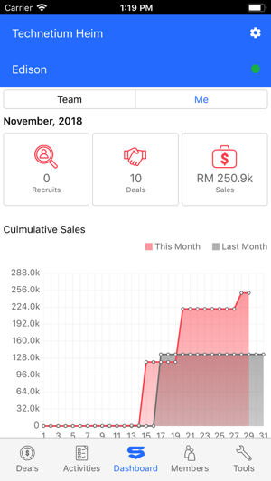 Sales League(圖1)-速報App