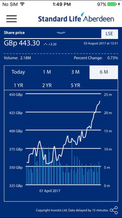 Standard Life Aberdeen screenshot-3