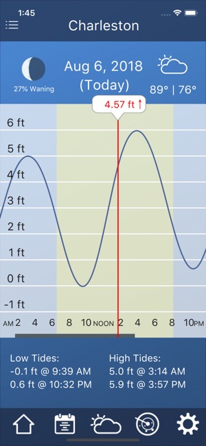 Tide Chart Sandbridge