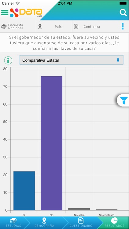 XData: Explotador de Datos