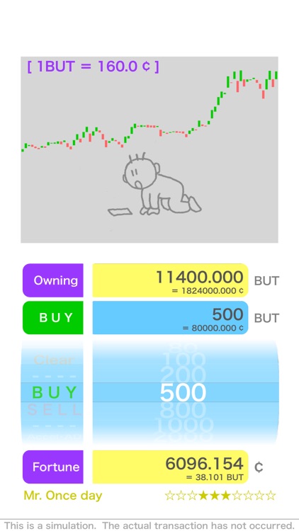 Butcoin - Virtual virtual coin