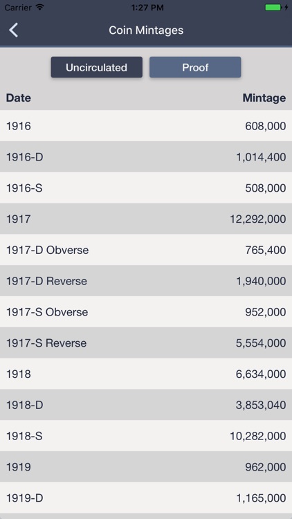 Walking Liberty Half Dollars - Collection Tracker