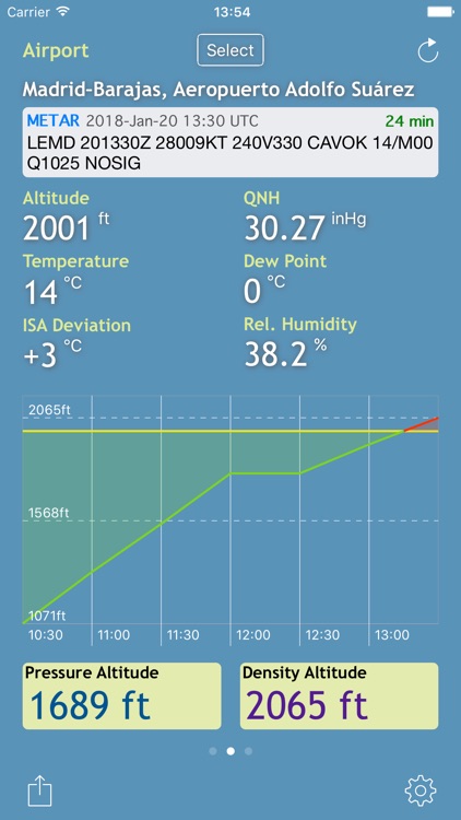 AeroAltitude