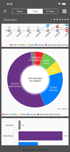 Daily Summary(圖7)-速報App