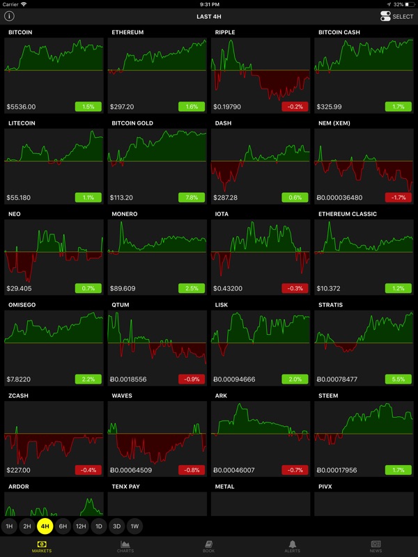 3 Minutes To Hack Drakdoo Bitcoin Price Action Unlimited - 