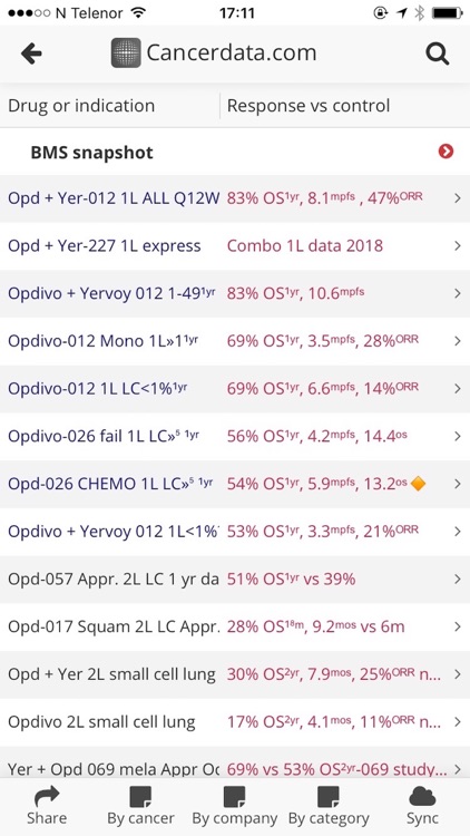 cancerdata - new cancer drugs