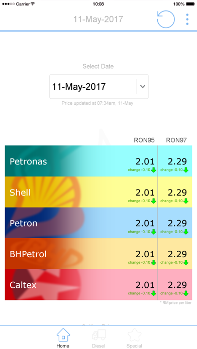 How to cancel & delete Weekly Petrol Price Malaysia from iphone & ipad 1