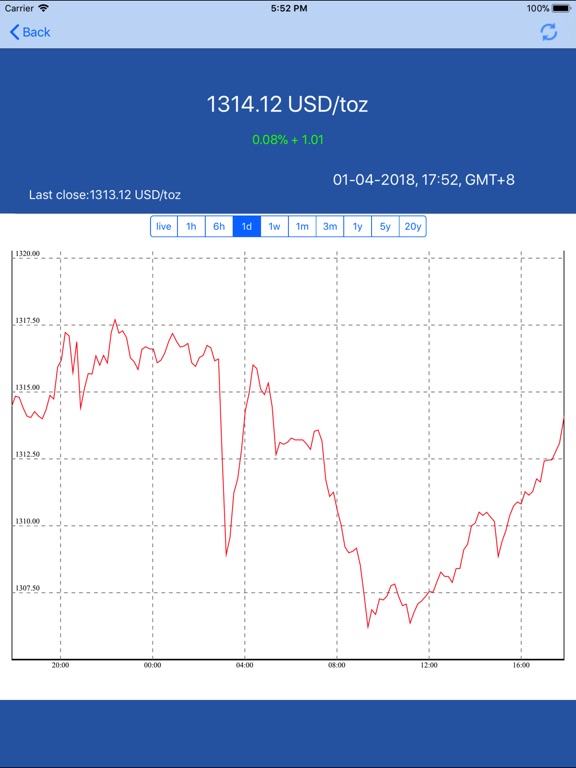 Tokyo Gold Price Pro+ - 金地金価格のおすすめ画像2