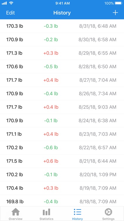 WeightFit: Weight Loss Tracker