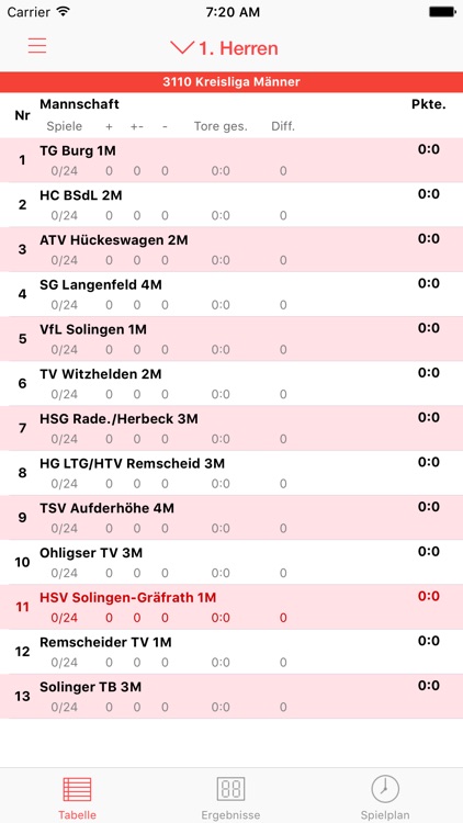 HSV Solingen-Gräfrath