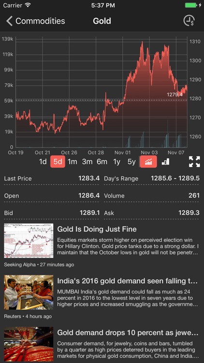 Commodities prices realtime