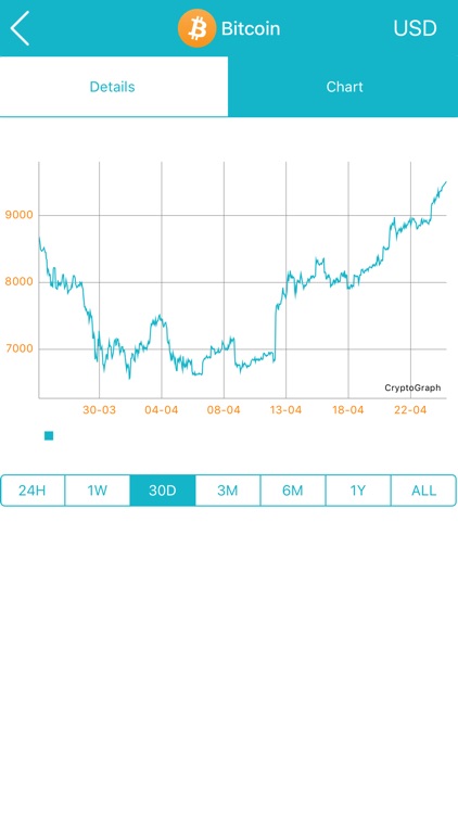 Cryptocurrency Prices & Charts screenshot-5