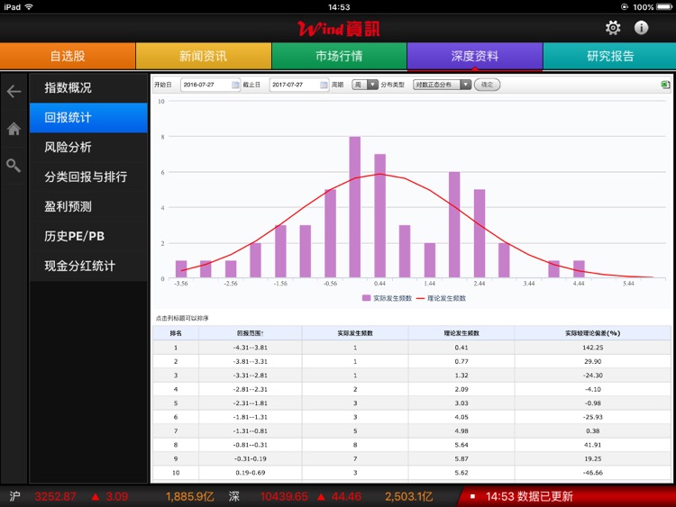 万得股票HD(股票,炒股,证券,基金,理财) screenshot-3