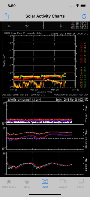 Solar Activity Monitor(圖2)-速報App