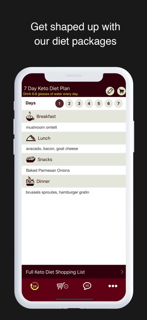 Ketogenic Diet 7 Day meal plan