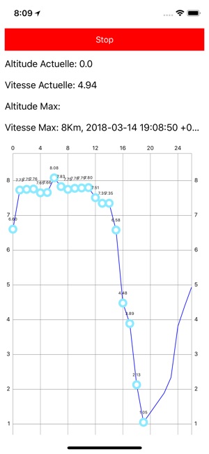 DataSensor(圖2)-速報App