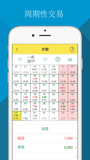 预算 ~ 个人理财、家庭预算、收入和支出(圖5)-速報App