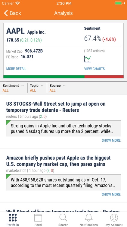Stocksnips