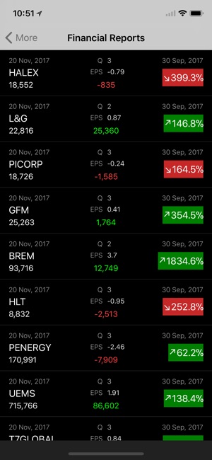 Klse Screener Chart