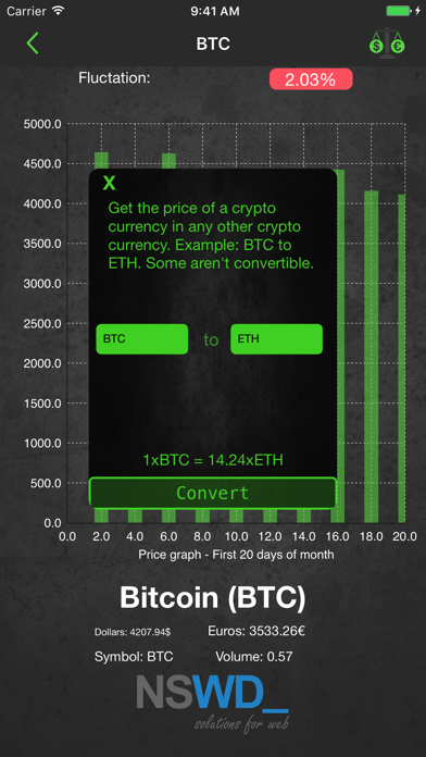 How to cancel & delete Crypto Currency Analyzer from iphone & ipad 4