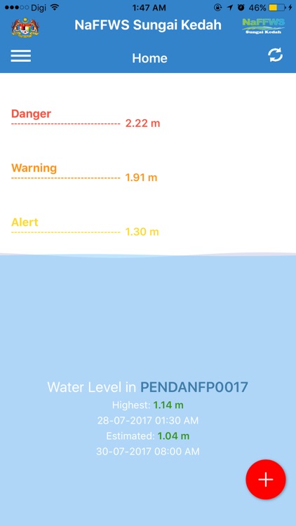 MyJPS-NaFFWS Sg. Kedah