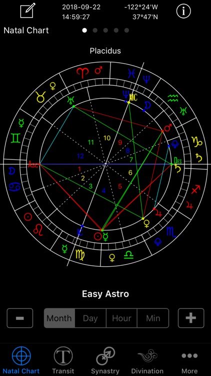 Easy Astro+ Astrology Charts