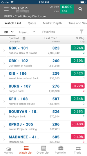 Watani Brokerage Sharia(圖5)-速報App