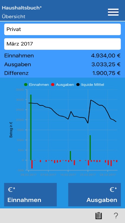 Haushaltsbuch⁺