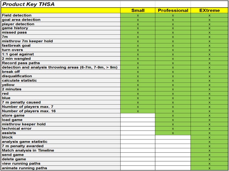 THSAEXtreme-Handball Statistic screenshot-4