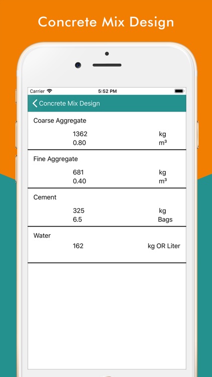 Concrete Mix Design