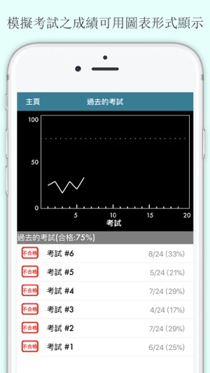 英國入籍考試(圖4)-速報App