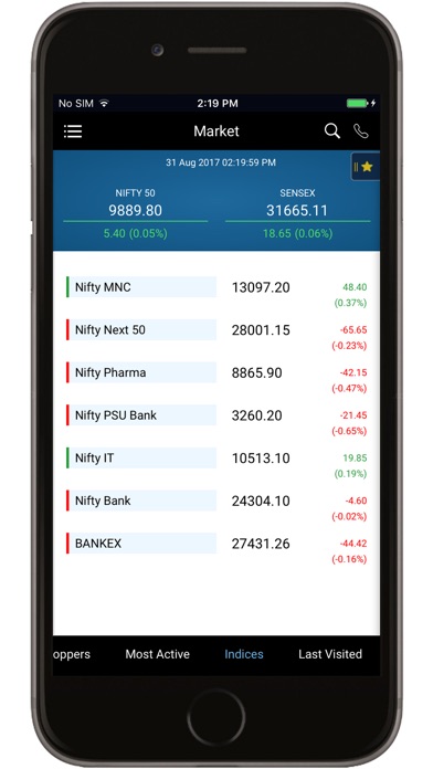 Choice Index by Choice Broking screenshot 4