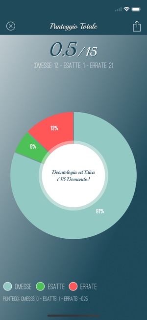 Just Quiz - Infermieri(圖2)-速報App