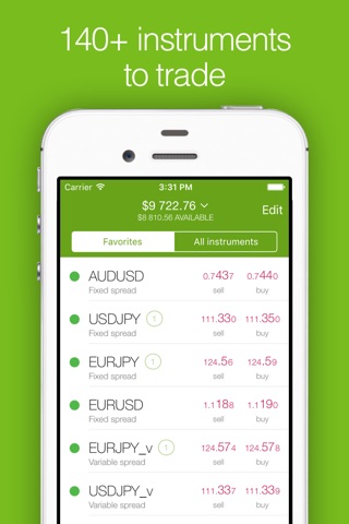 Forex4you - Online Trading screenshot 2