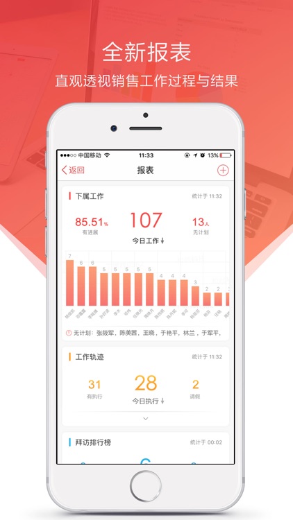 HongUnited — Focus Management and Collaboration