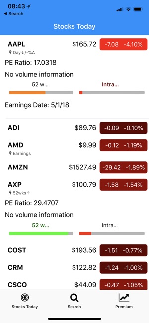 Stocks Today(圖1)-速報App