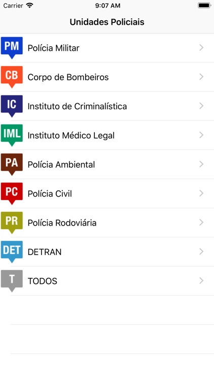 Unidades Policiais de SP