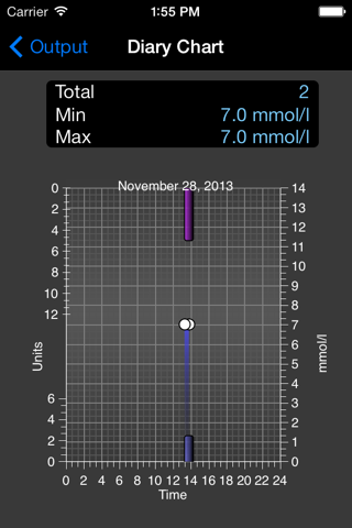 mDiab PROFIMED screenshot 3